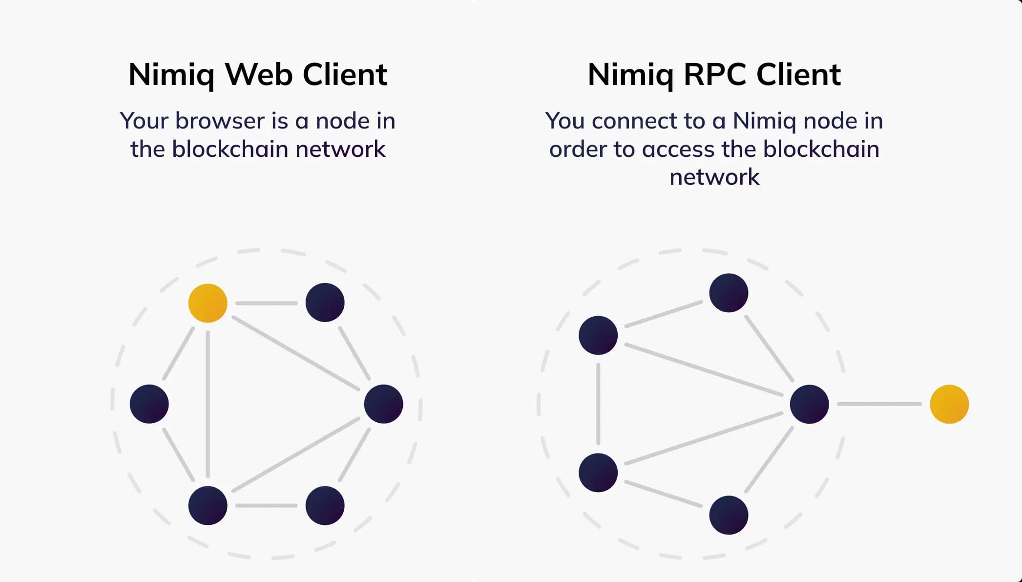 Web Client vs RPC Architecture